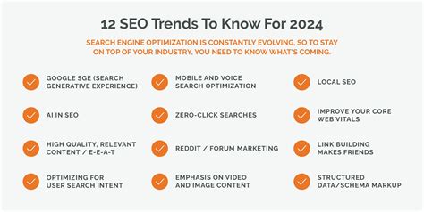 SEO Trends in 2024 and How to Adapt .